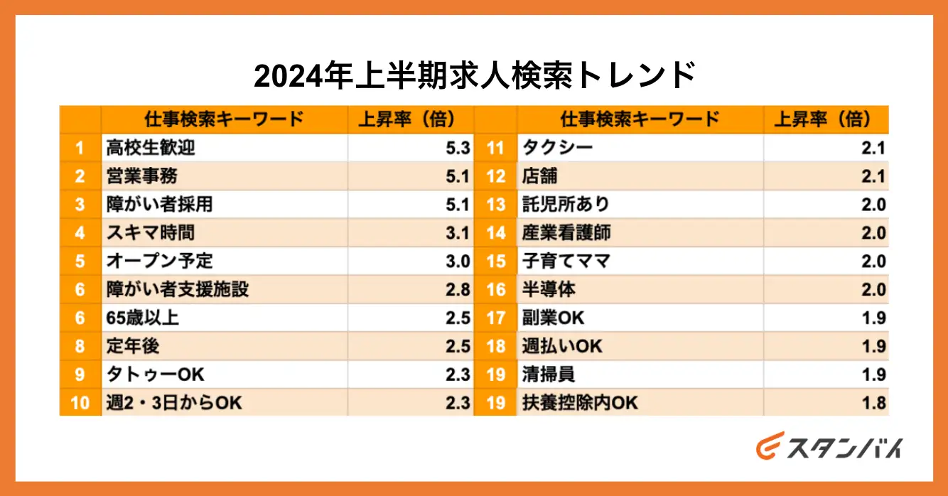 2024年上半期求人検索トレンド