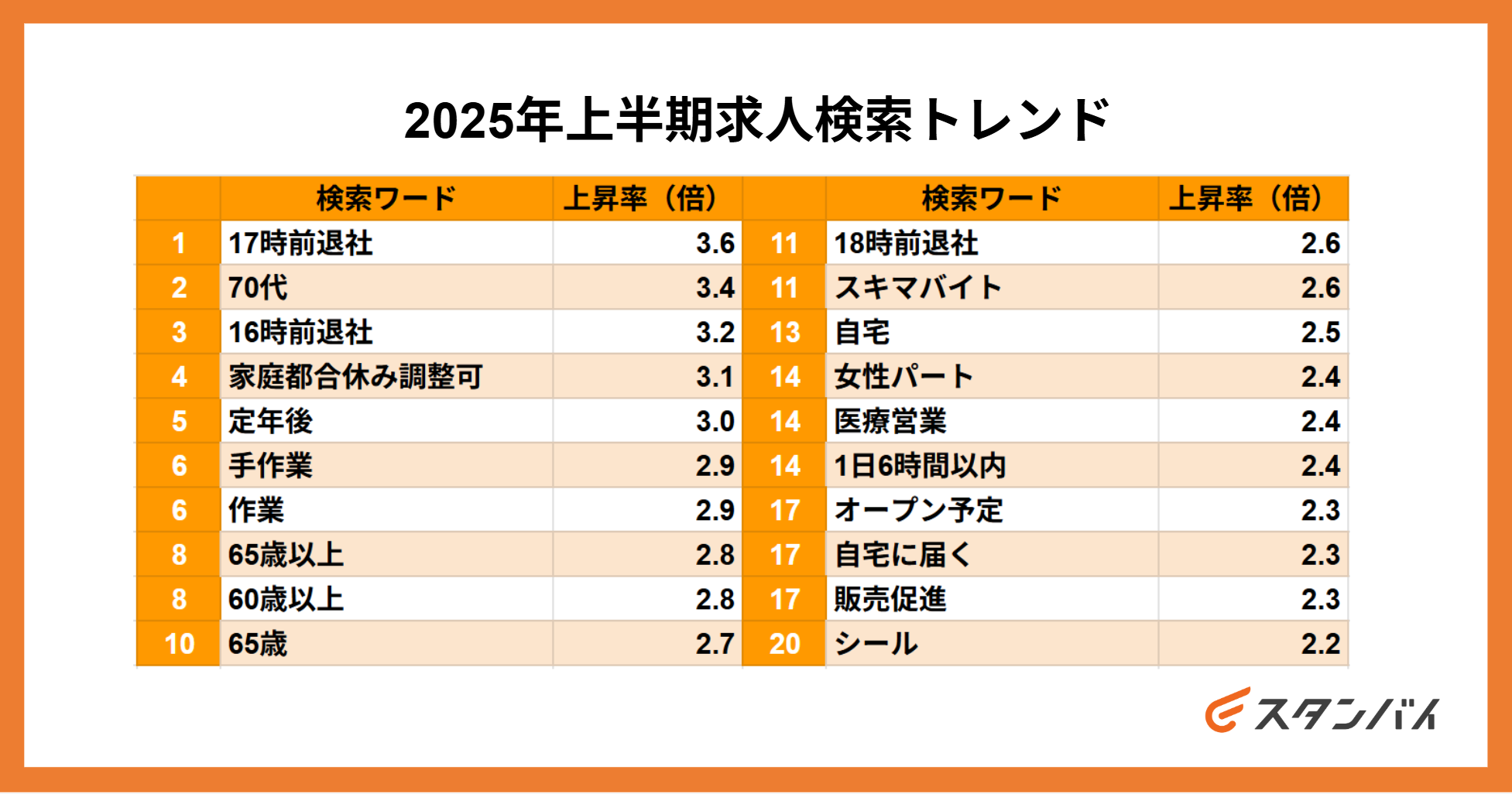 2025年上半期求人検索トレンド