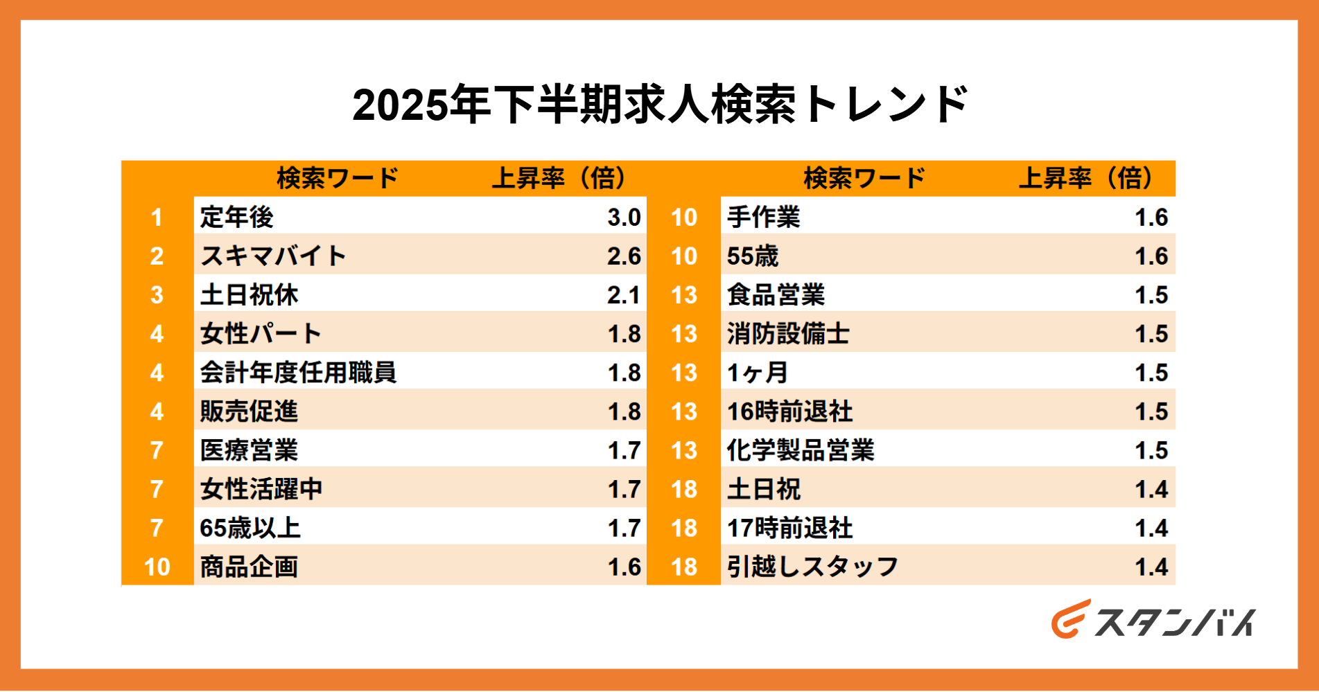 2025年下半期求人検索トレンド
