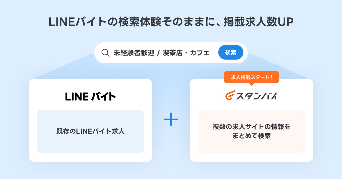 LINEバイトの検索体験そのままに、掲載求人数UP
